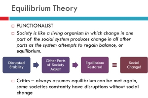 equilibrium theory slide_5